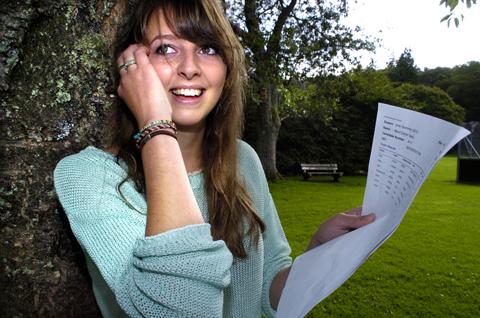 A-Level results 2012