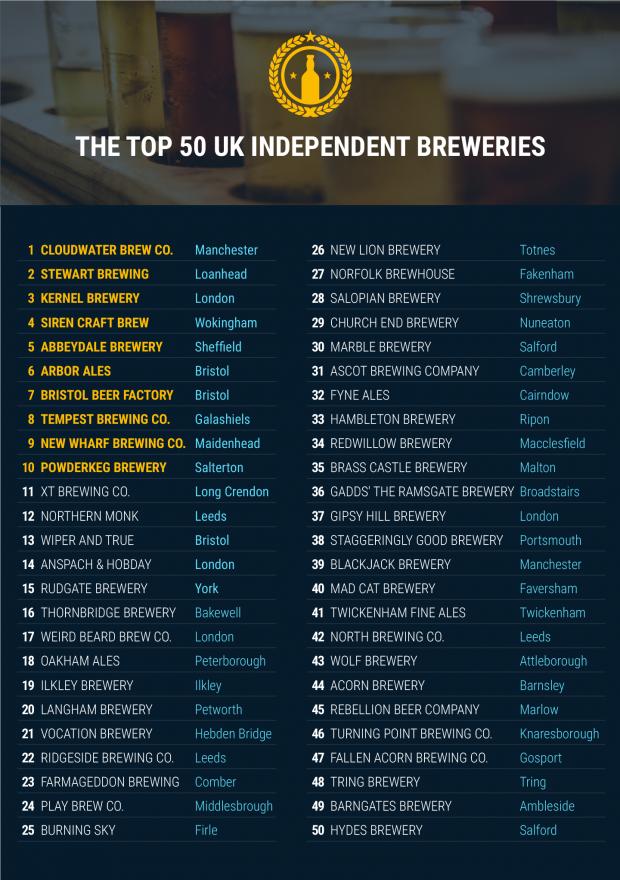 The Westmorland Gazette: See the top independent UK breweries - and where to try the beer (South Western Railway)