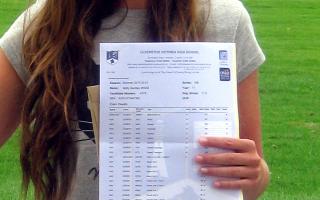Barrow Sixth Form College - A-level results